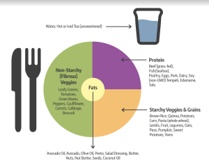 chế độ ăn cho người tiểu đường thai kỳ