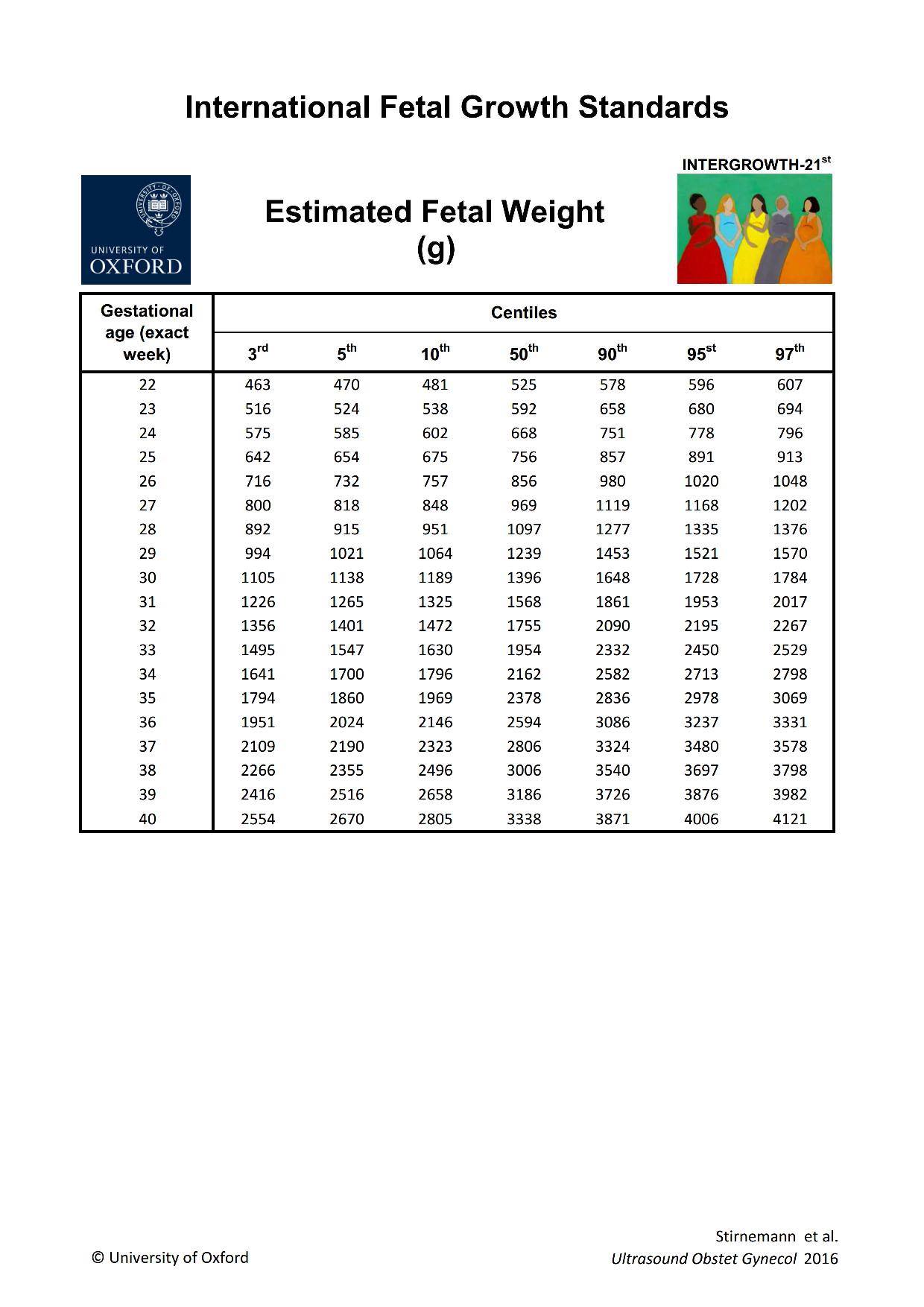 thai chậm phát triển