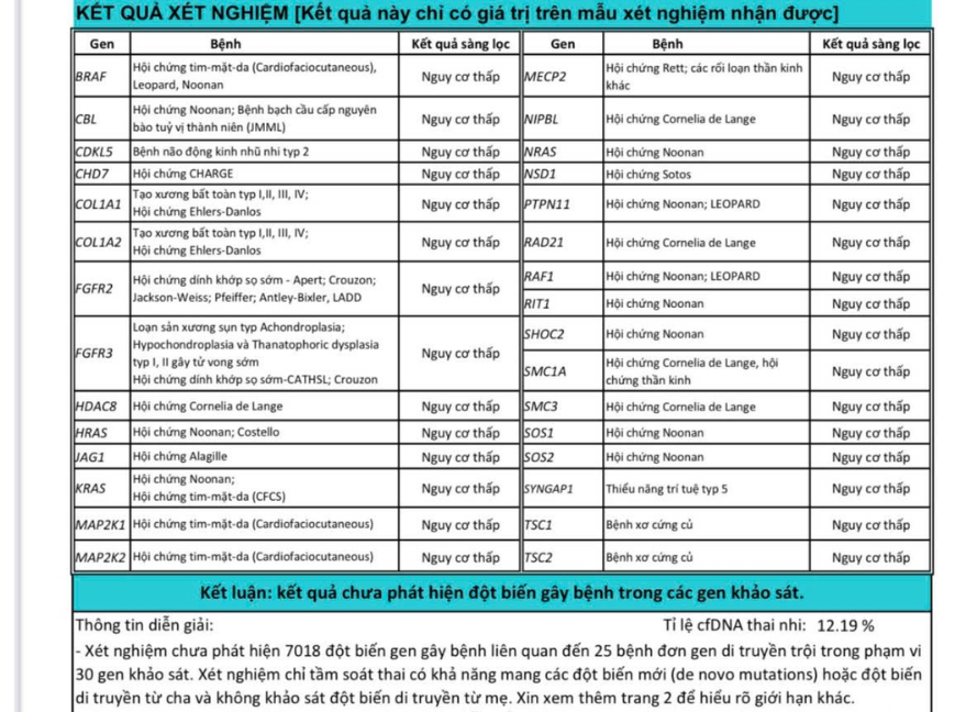 xét nghiệm nipt bao lâu có kết quả