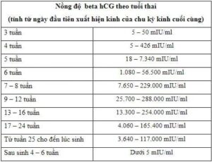 chỉ số beta hcg thai ngoài tử cung