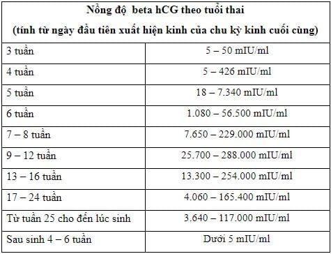 chỉ số beta hcg thai ngoài tử cung