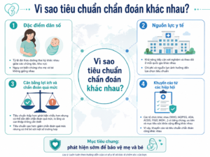 Vì sao tiêu chuẩn chẩn đoán đái tháo đường thai kỳ khác nhau giữa các nước?