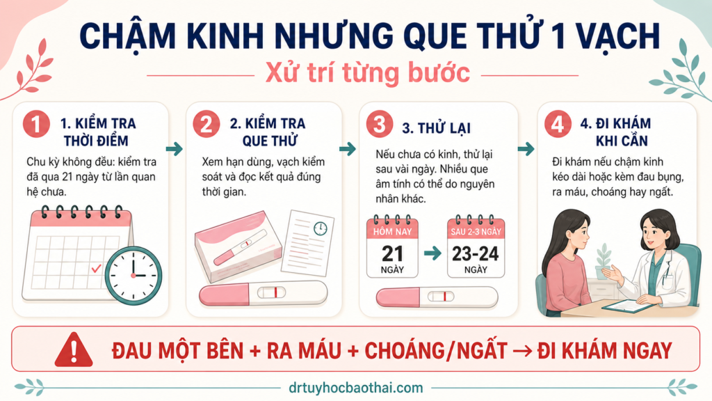 Kiểm tra thời điểm, cách dùng que, thử lại và đi khám khi chậm kinh kéo dài hoặc có dấu hiệu cảnh báo.