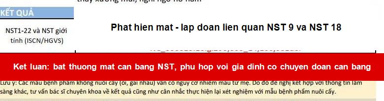 Kết quả thai đã ẩn danh trong ca sảy thai liên tiếp có mất-lặp đoạn nhiễm sắc thể